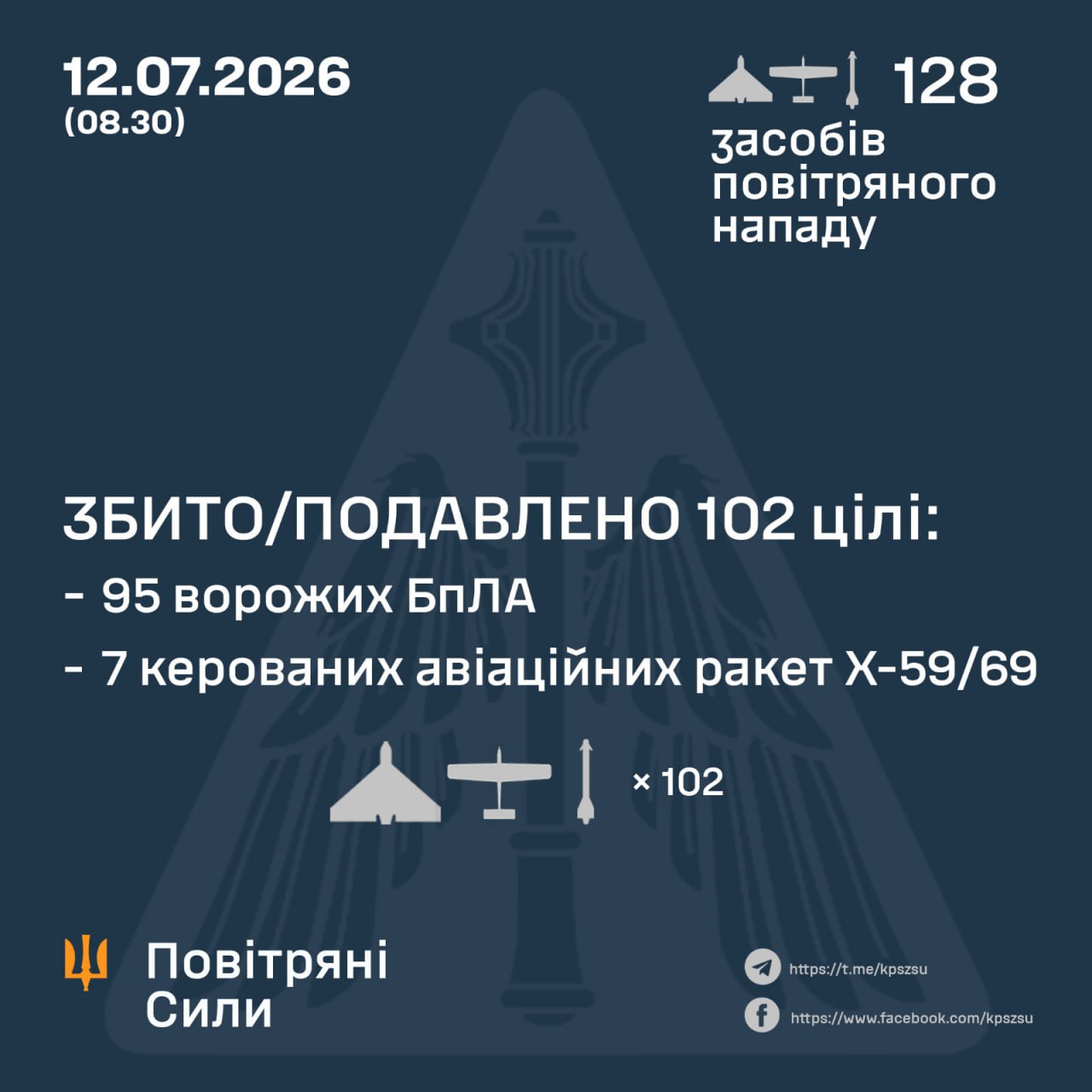 ППО знешкодила 102 ворожі цілі: деталі нічної атаки росії - 12.07.2026