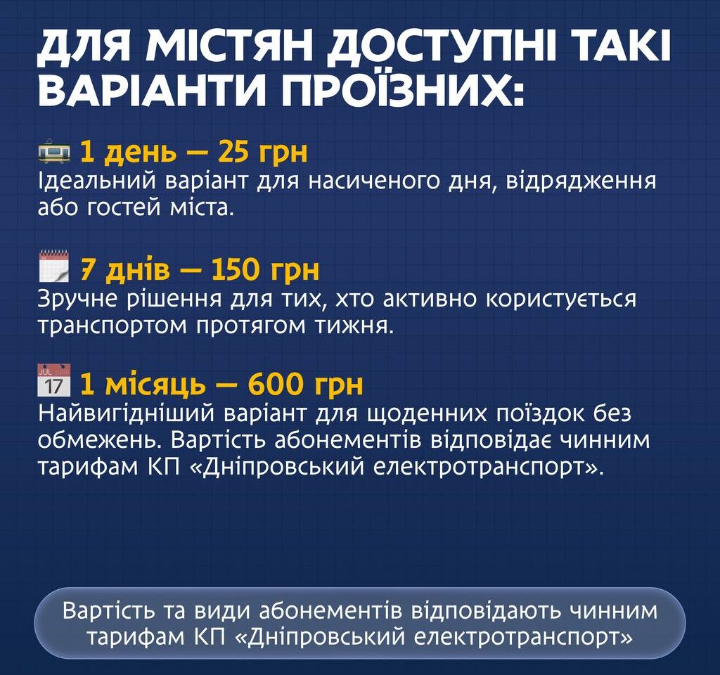 У Дніпрі розповіли як заощадити на проїзді в громадському транспорті
