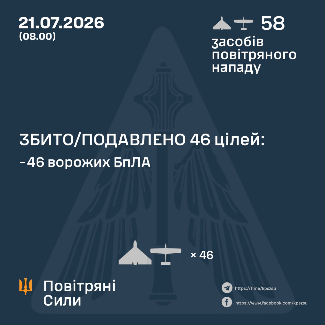 Уночі рф атакувала Україну 58 ударними безпілотниками різних типів