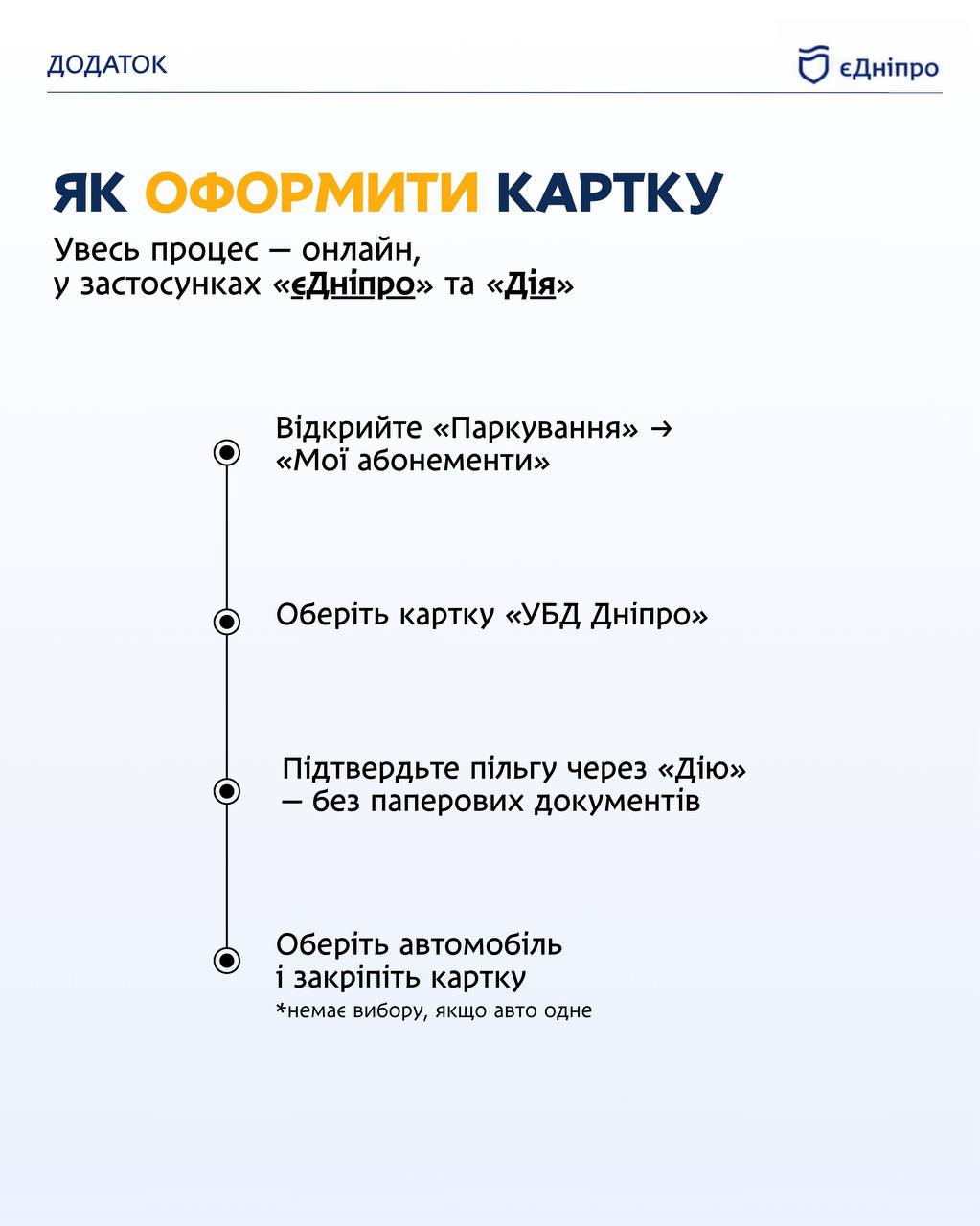 Безоплатне паркування для захисників - 12.08.2026