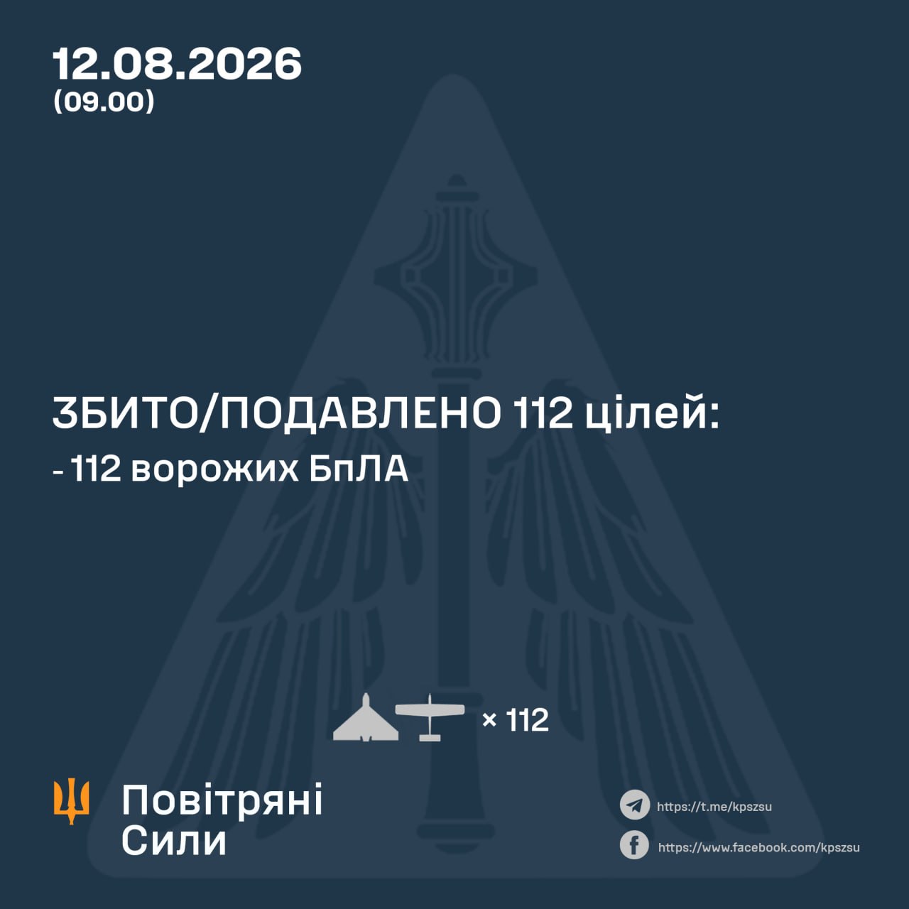 росія вночі атакувала Україну 138 ударними БпЛА: ППО знищила та подавила 112 - 12.08.2026