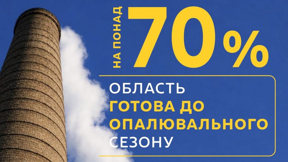 Дніпропетровщина більш ніж на 70% готова до опалювального сезону - 21.08.2026
