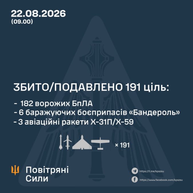 Атака на Україну вночі 22 08 2026 Атака на Україну вночі 22 08 2026
