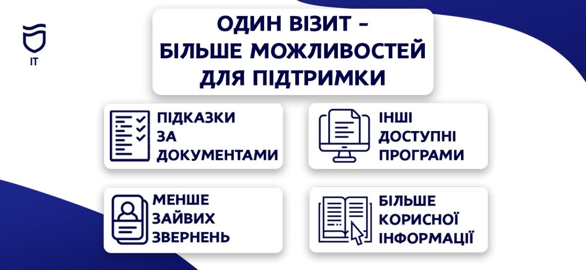 Соціальна підтримка за один візит: як у Дніпрі цифровізують послуги - 12.08.2026
