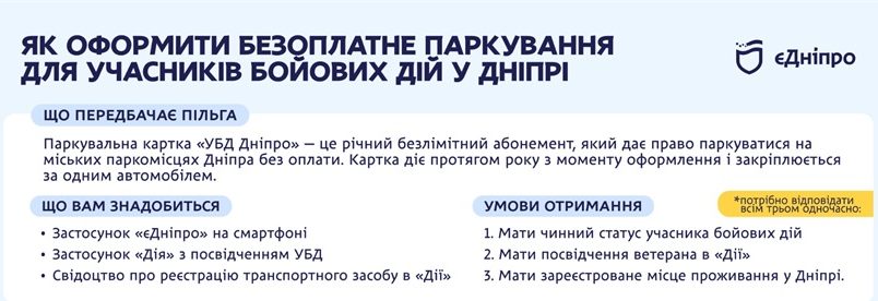 Безоплатне паркування для ветеранів уже у смартфоні: «єДніпро» запустив нову картку - 13.08.2026