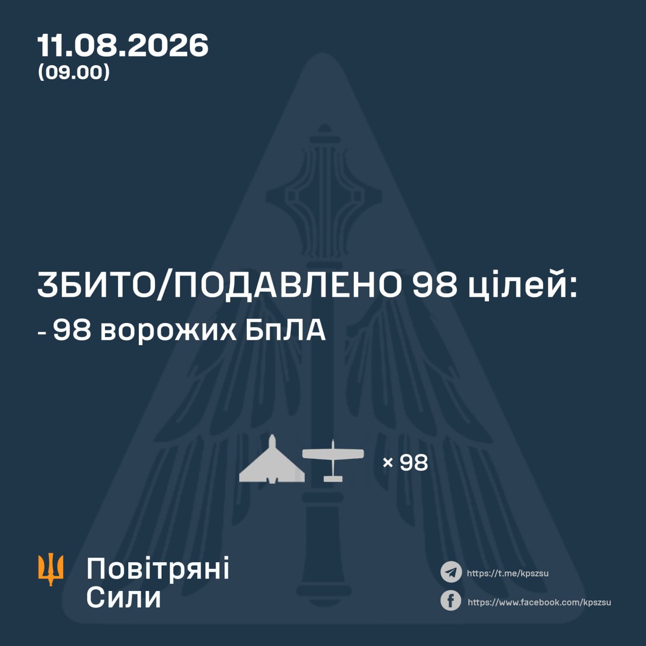 Нічна атака на Україну: ворог запустив 120 дронів і ракети - 11.08.2026 