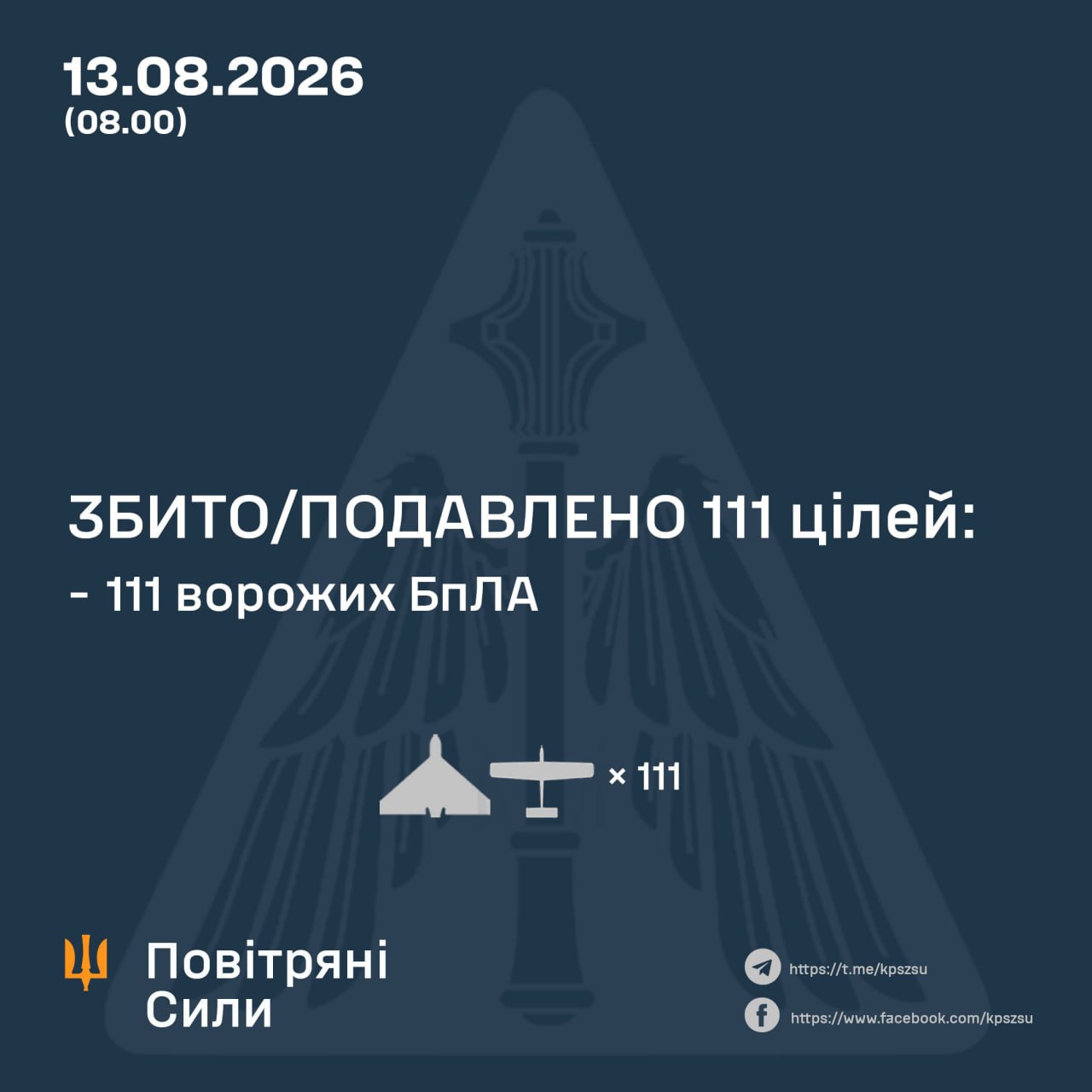 У небі над Україною силами ППО знищено 111 ворожих БпЛА - 13.08.2026 