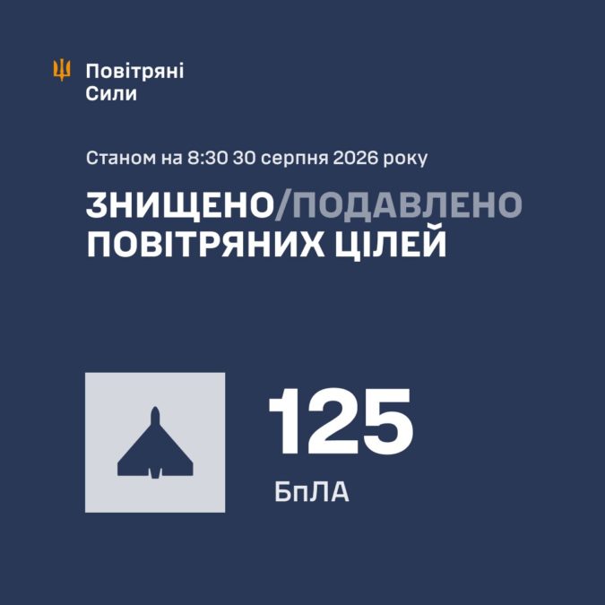 Нічна атака рф: Україну атакували 130 дронами та двома «Іскандерами» - 30.08.2026 Нічна атака рф: Україну атакували 130 дронами та двома «Іскандерами» - 30.08.2026