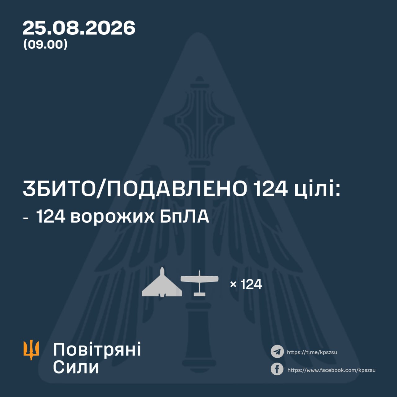 рф атакувала Україну балістичною ракетою авіаракетою та 150 ударними дронами