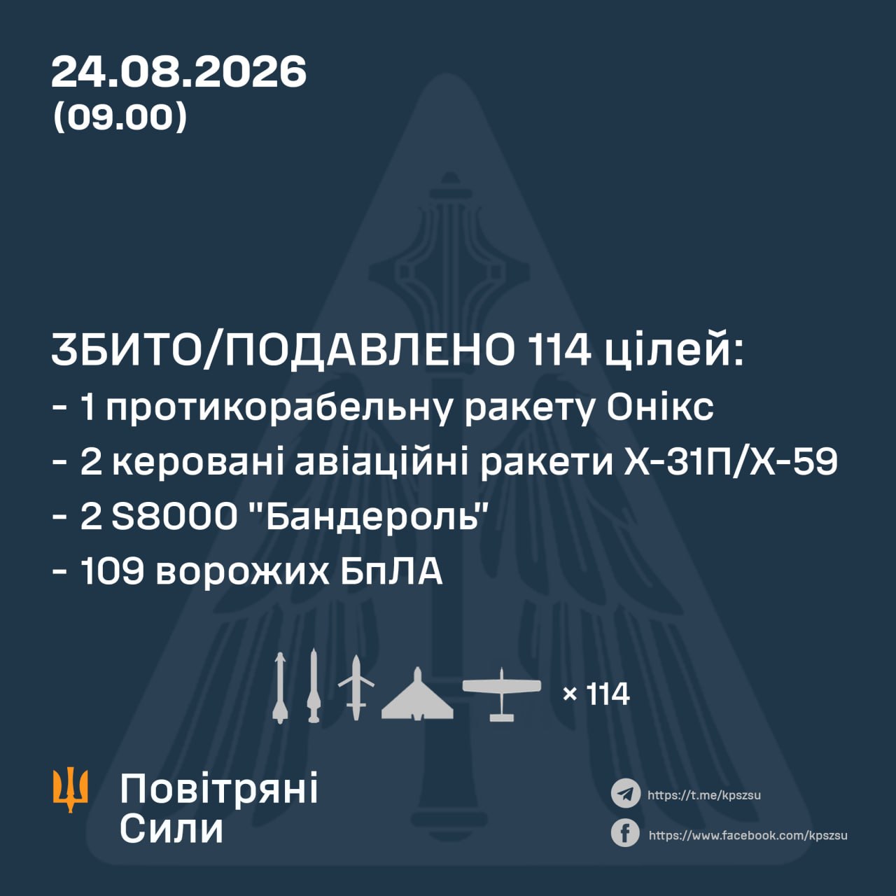рф вночі атакувала Україну 151 засобом повітряного нападу