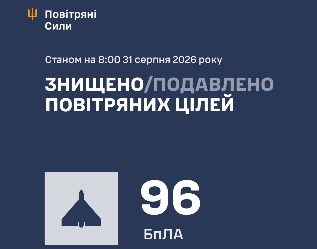 росія атакувала Україну 121 дроном і ракетою Х 59 ППО знищила 96 БпЛА