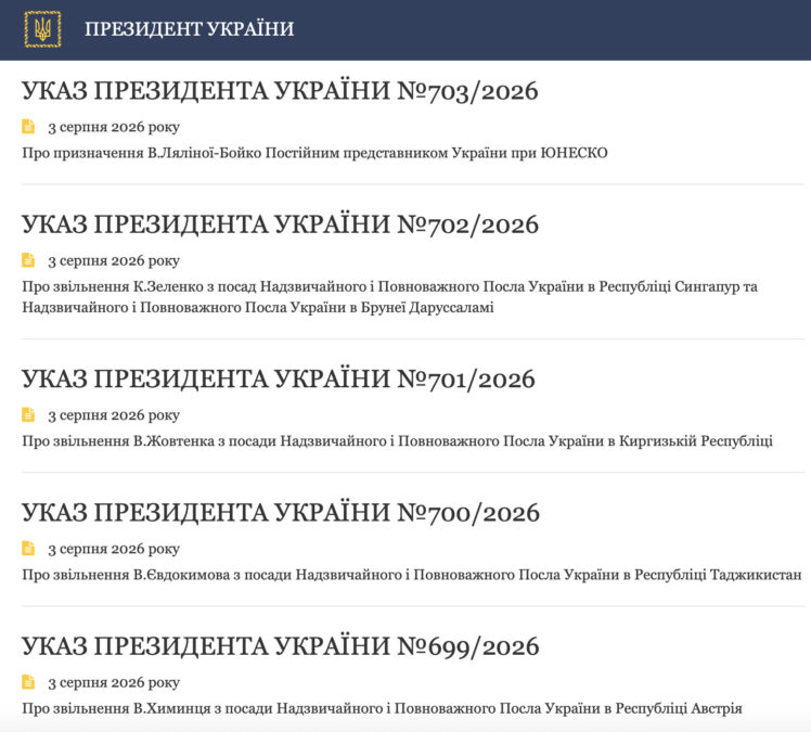Зеленський звільнив низку українських послів: хто залишив дипломатичні посади - 03.08.2026