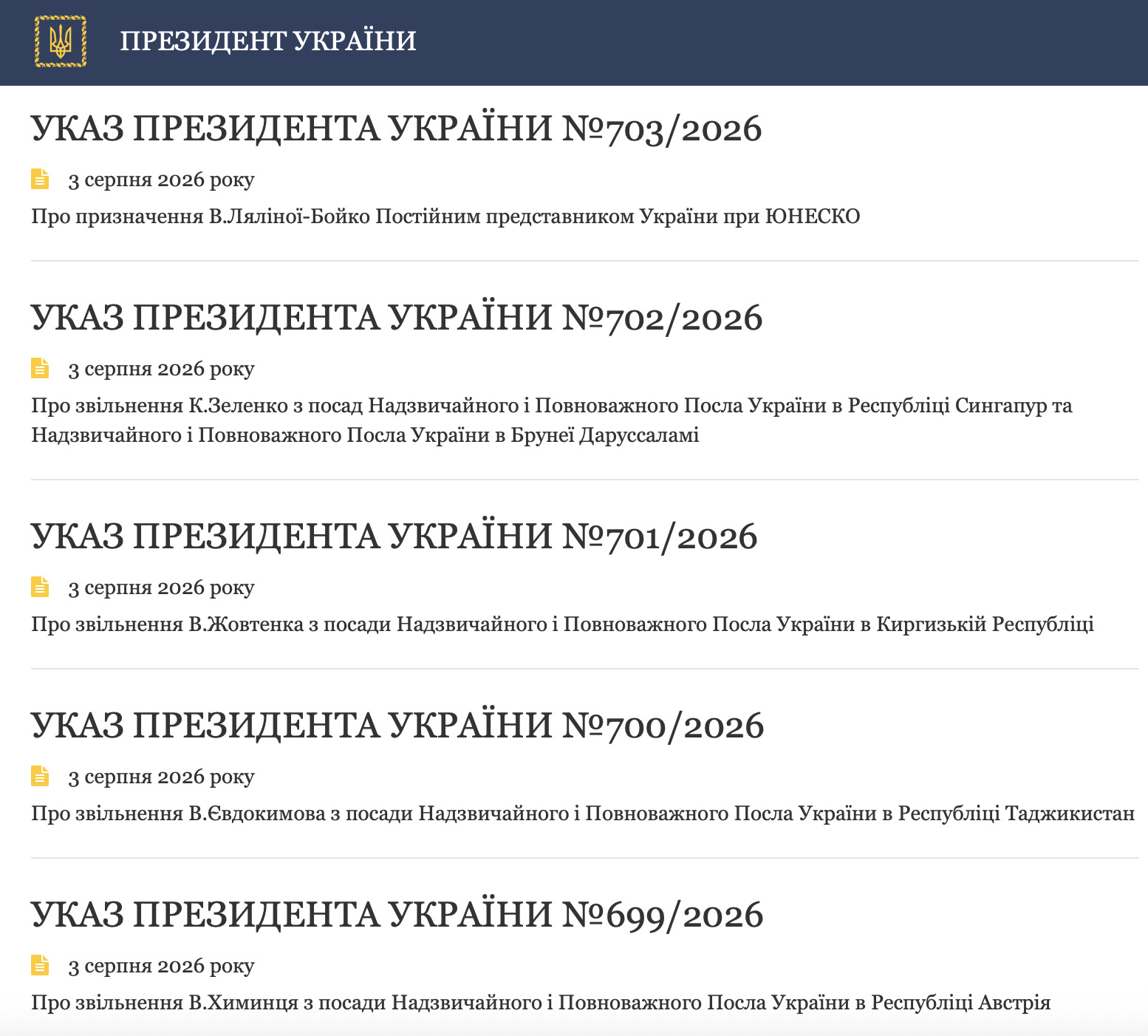Зеленський звільнив низку українських послів: хто залишив дипломатичні посади - 03.08.2026