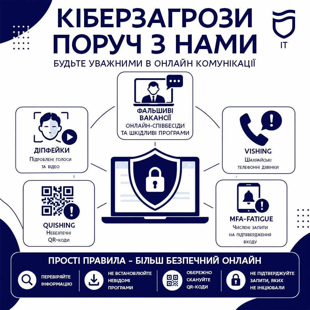 Кібербезпека у Дніпрі: які нові схеми шахрайства набирають поширення та як себе убезпечити - 21.09.2026