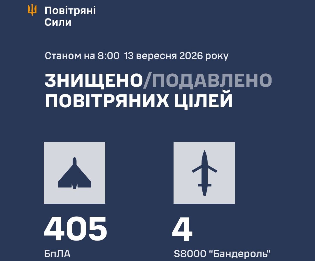 Масована атака дронами: сили ППО збили або подавили 409 цілей - 13.09.2026