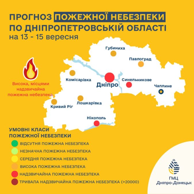 Дніпропетровщину попереджають про високу та надзвичайну пожежну небезпеку - 13.09.2026