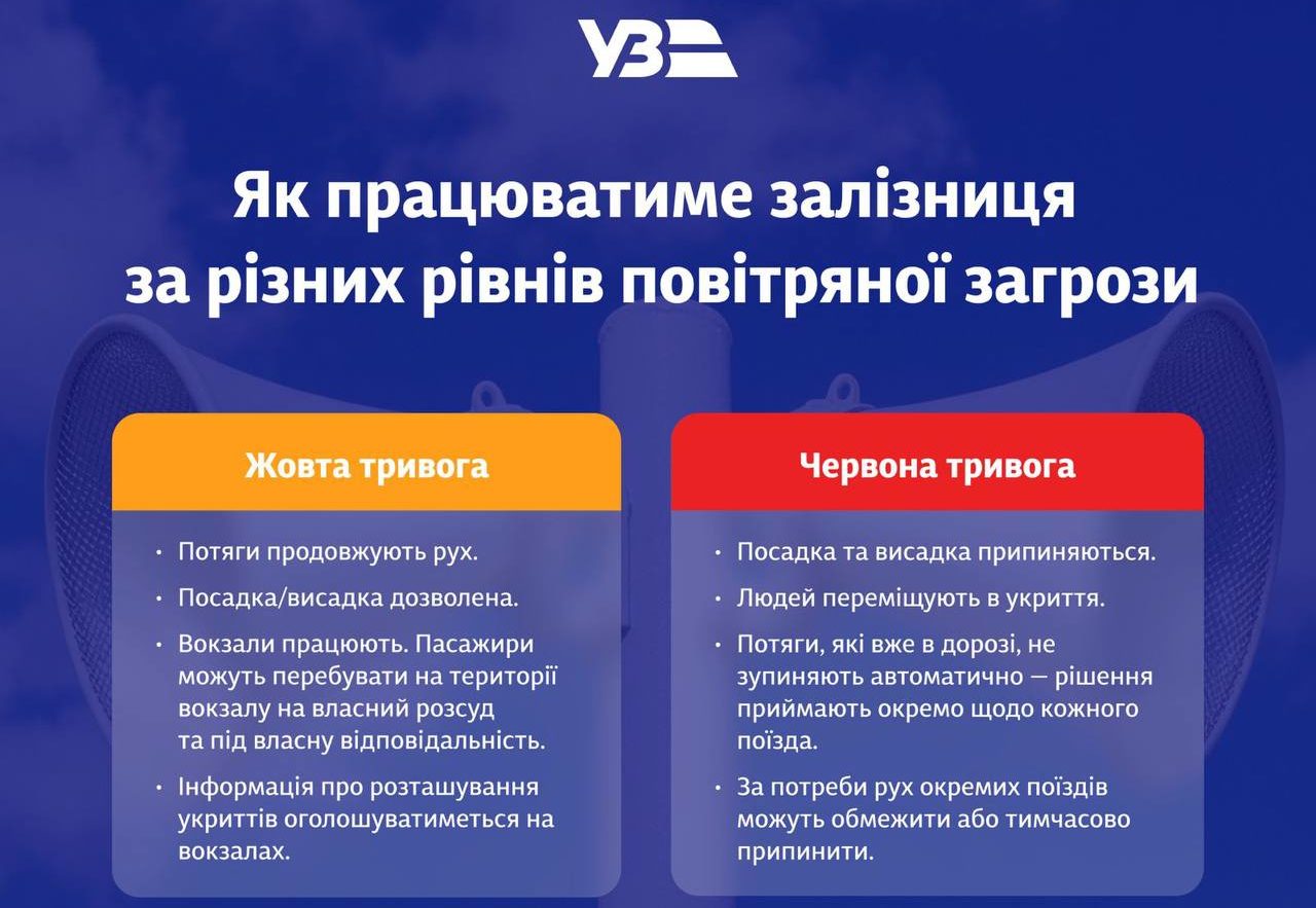 Як працюватиме залізниця під час повітряної загрози: уряд затвердив нові правила - 18.09.2026