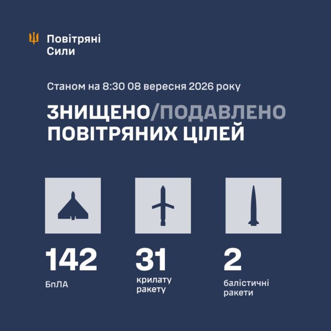 Масована комбінована атака на Україну вночі 8.09.2026