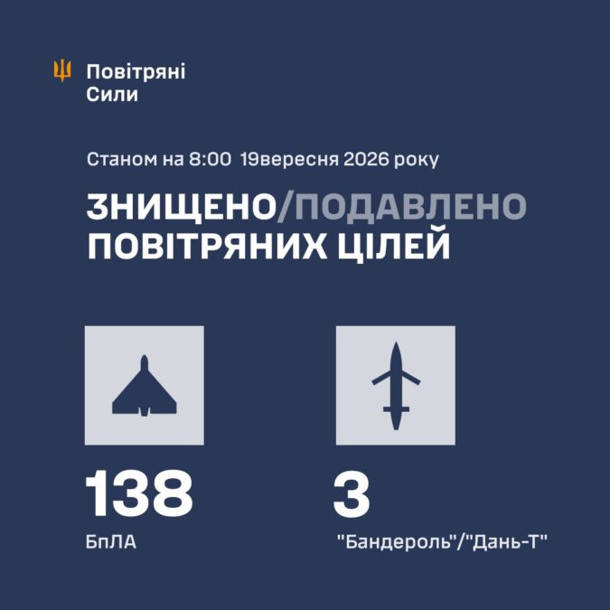 Нічна атака на Україну 19.09.2026