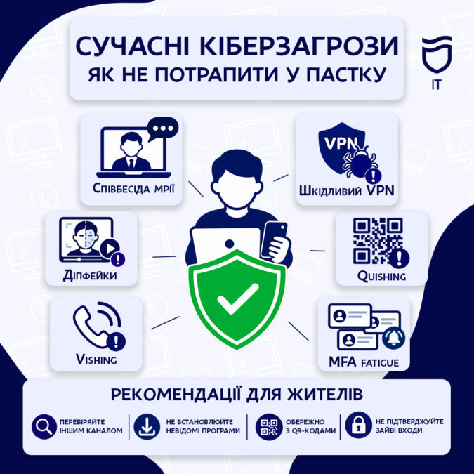 Сучасні кіберзагрози. Що варто знати: поради від департаменту IT Дніпровської міської ради - 02.09.2026