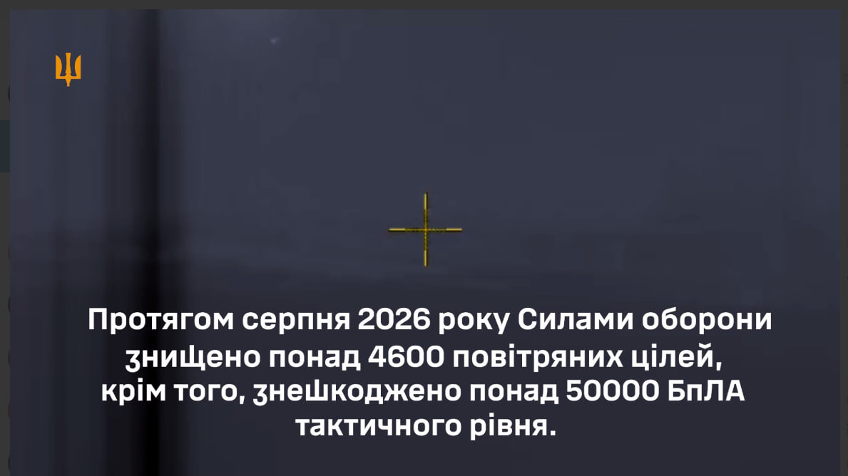 Понад 4600 повітряних цілей та понад 50000 БпЛА мінуснули Cили оборони в серпні