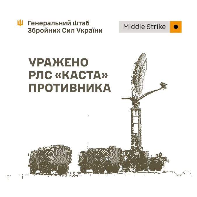 Уражено РЛС «Каста» пункти управління БпЛА та склади Сили оборони завдали ударів по військових об’єктах рф