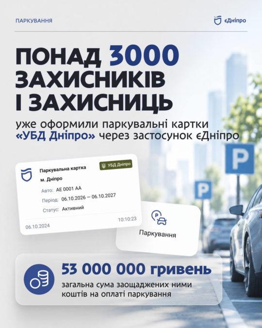 Понад 3000 захисників та захисниць Дніпра оформили паркувальні картки «УБД Дніпро» - 06.10.2026