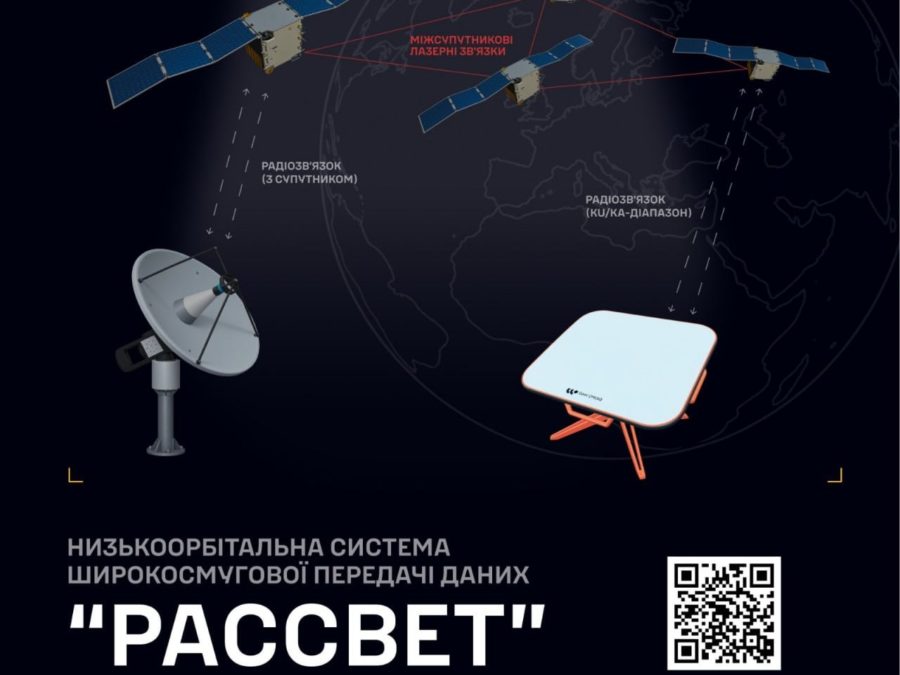 Аналог Starlink у росії ГУР розкрило 49 підприємств які працюють над військовою супутниковою системою