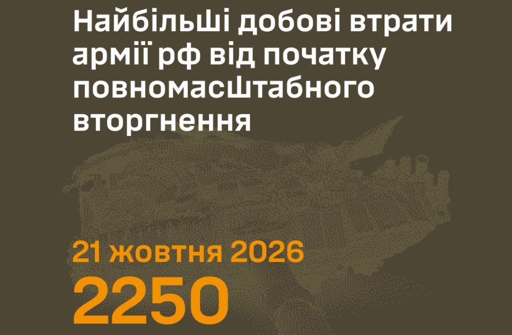 Армія рф зазнала рекордних добових втрат Сили оборони знешкодили 2250 військових