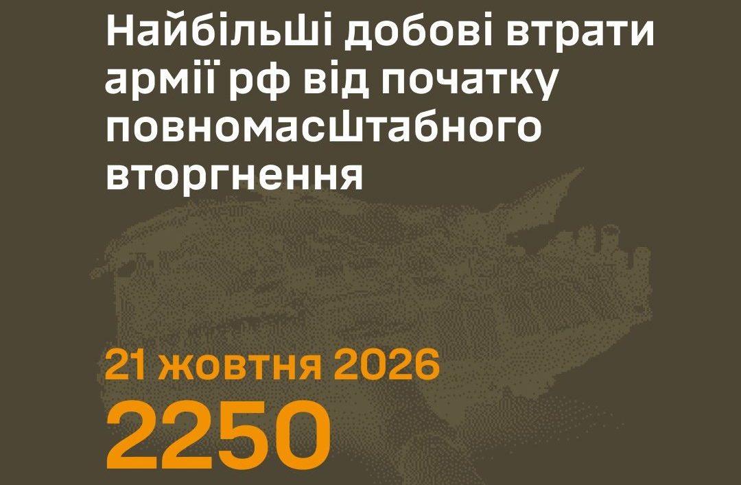 Армія рф зазнала рекордних добових втрат Сили оборони знешкодили 2250 військових