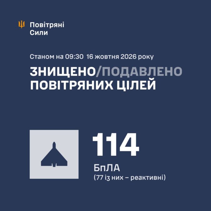 Дронова атака на Україну в ніч на 16.10.2026 Дронова атака на Україну в ніч на 16.10.2026