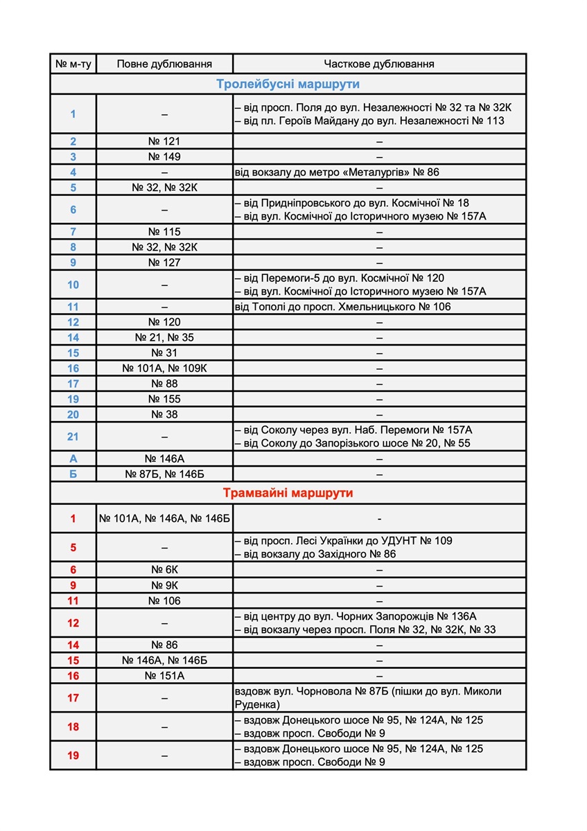 Транспортні зміни у Дніпрі через блекаут - 30.10.2026