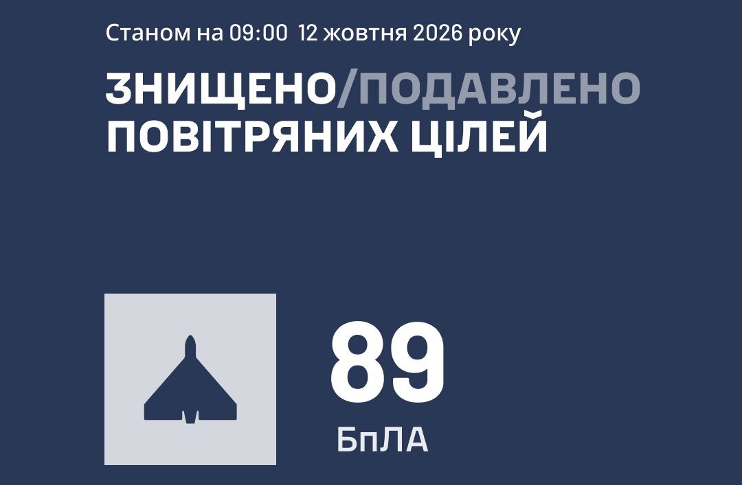 рф атакувала Україну 121 дроном і ракетою Х 59