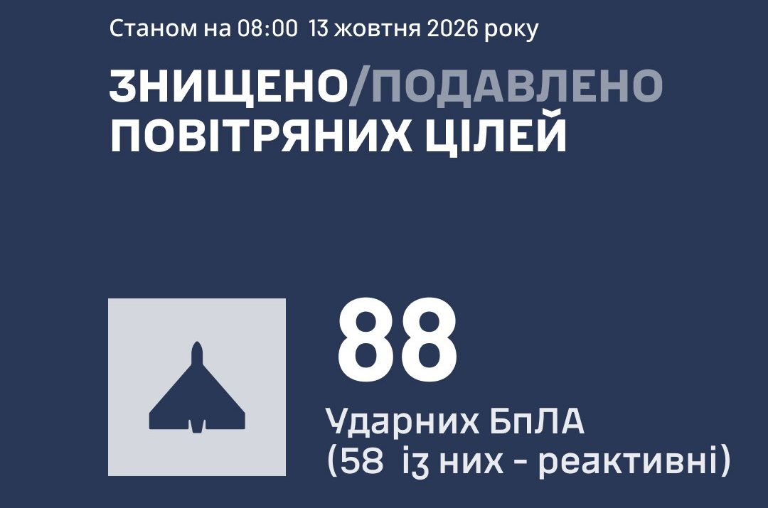 рф атакувала Україну 122 дронами та ракетами
