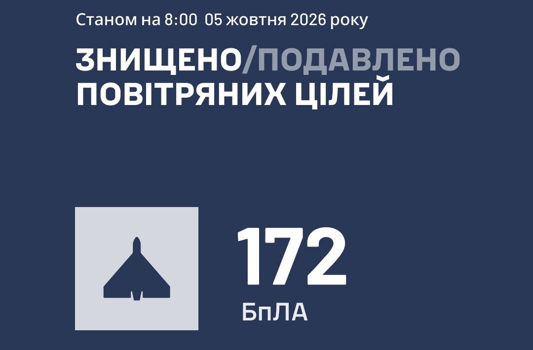 рф атакувала Україну 205 дронами ППО збила та подавила 172 БпЛА