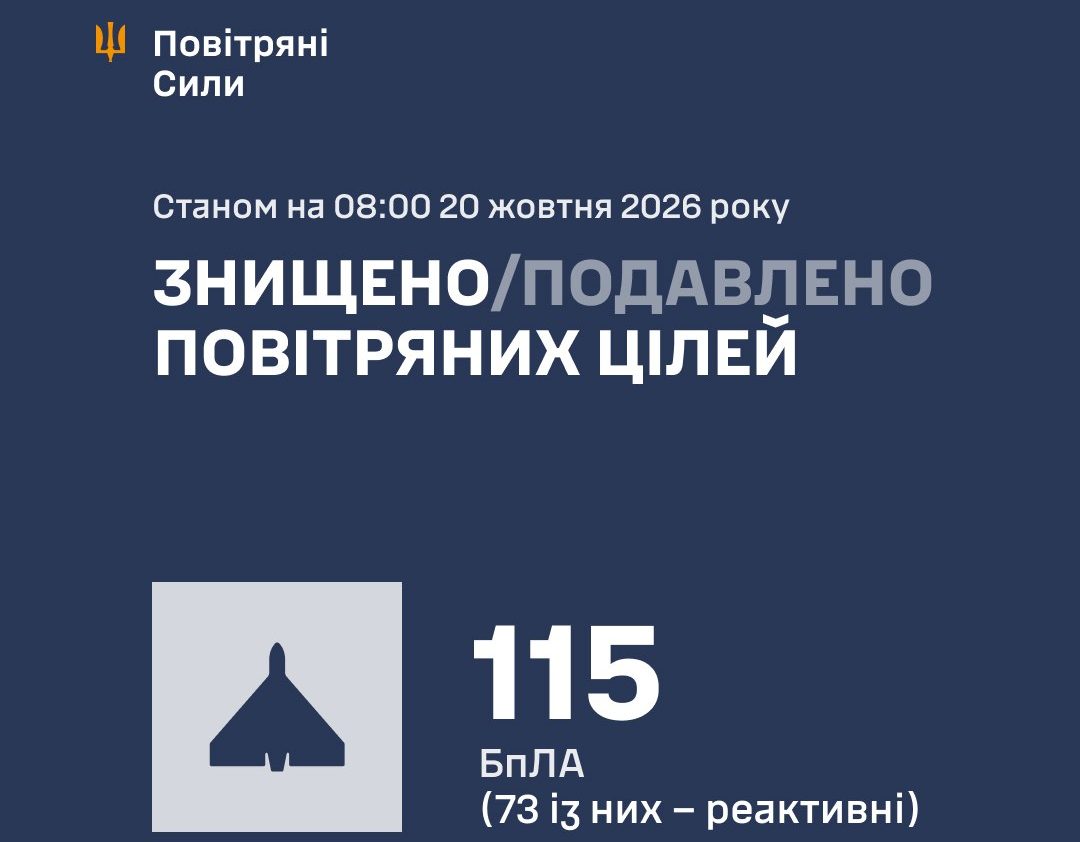 Україну вночі атакували 165 безпілотників