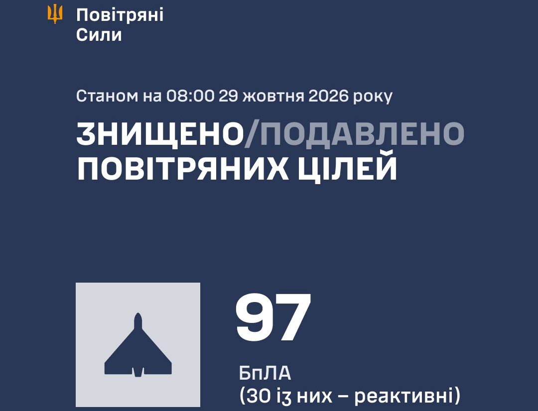 Уночі росія атакувала Україну 112 безпілотниками